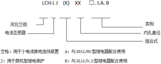 LCH-L(J)K零序電流互感器型號含義